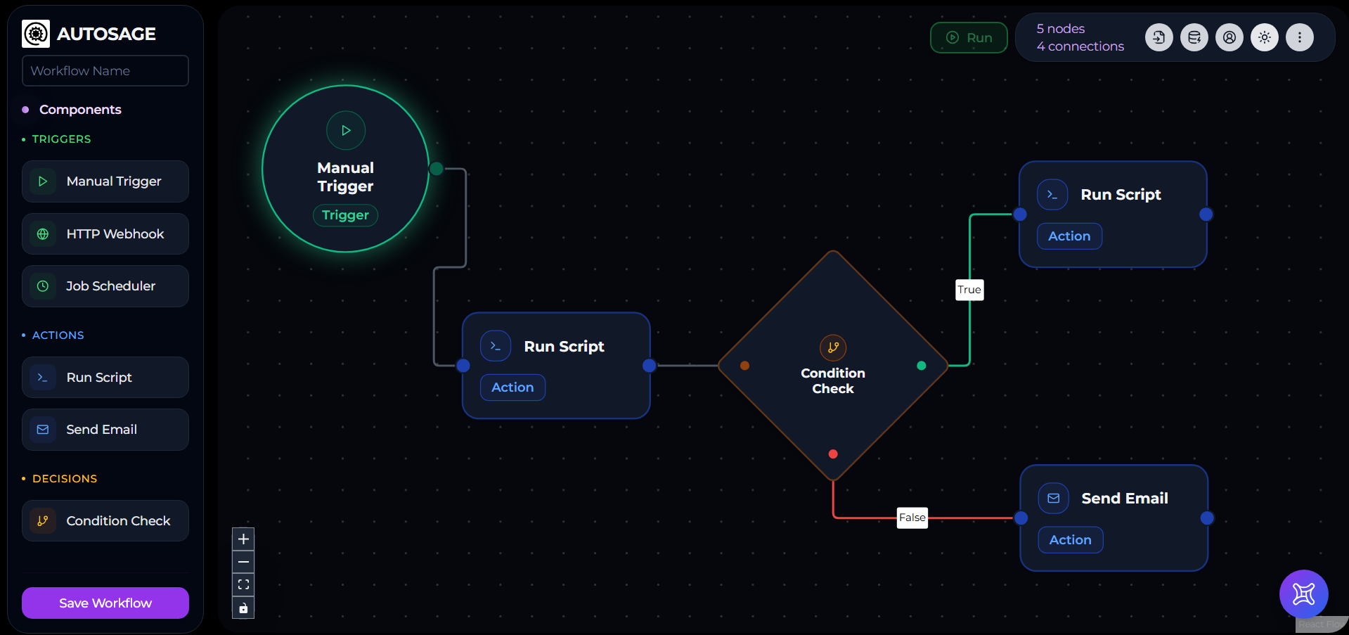 Workflow editor canvas