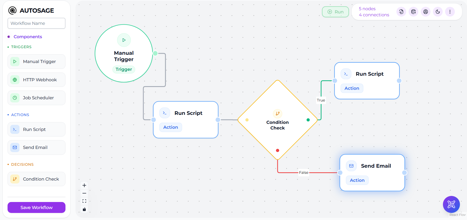 Workflow editor canvas
